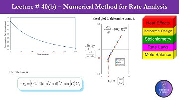 Chemical Reaction Engineering Lectures - Lecture # 40(b) - Numerical Method for Data Analysis #cre