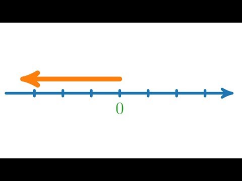 Video: Was ist eine inverse Subtraktionsoperation?