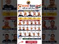 BJP नेताओं की जाति लिस्ट 2026 | सभी मुख्यमंत्री और टॉप लीडर्स की पूरी जानकारी 🇮🇳