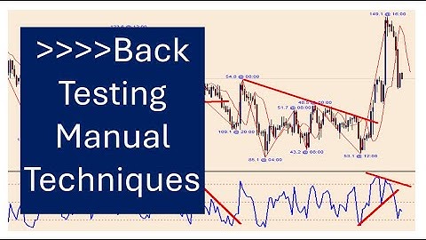 Learn how to Back testing manual Forex Strategies using charts