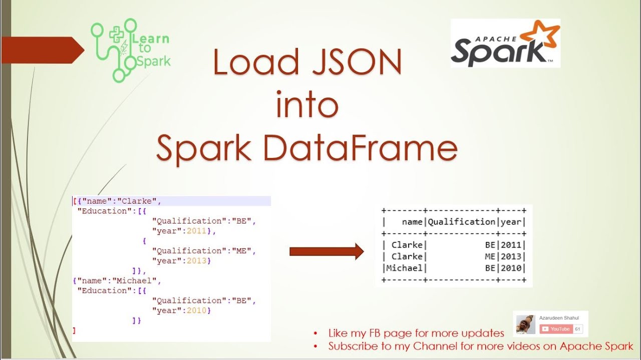 Spark Scenario Based Question | Handle Json In Apache Spark  | Using Pyspark | Learntospark