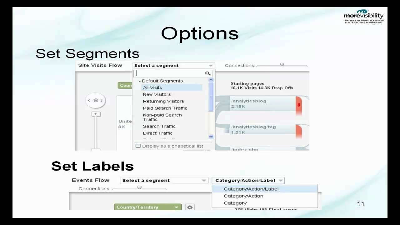 Google Analytics New Features -- What is Flow Visualization?