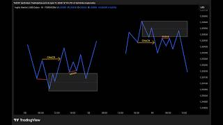 Forex Trading Kursu 2026 - Yusuf Trades