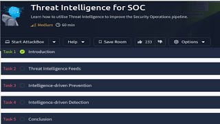 Information Threat Intelligence for SOC || TryHackMe Room || Practical || Part 04 News
