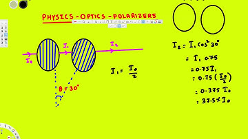 Physics : Optics : Polarization : Two Polarizers