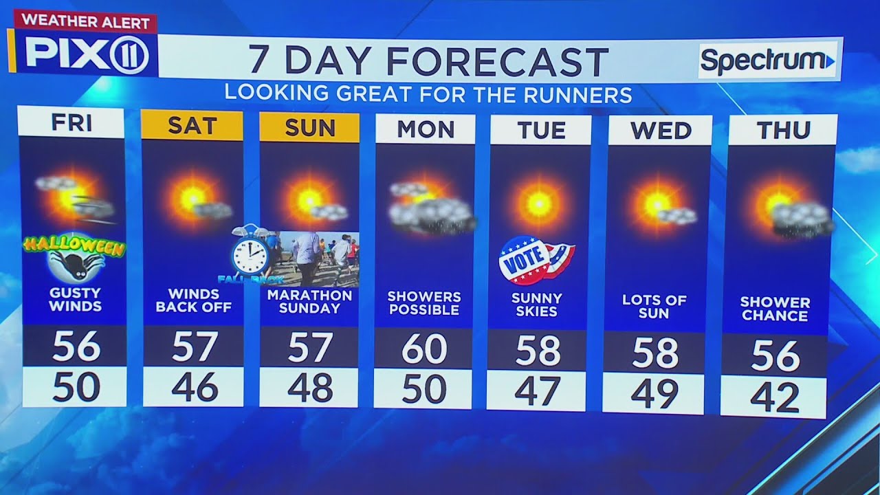 Wind advisories issued for NYC Halloween as strong winds linger