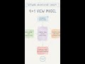 #SW 0314 - The Secret of Software Design, What is the 4+1 View?
