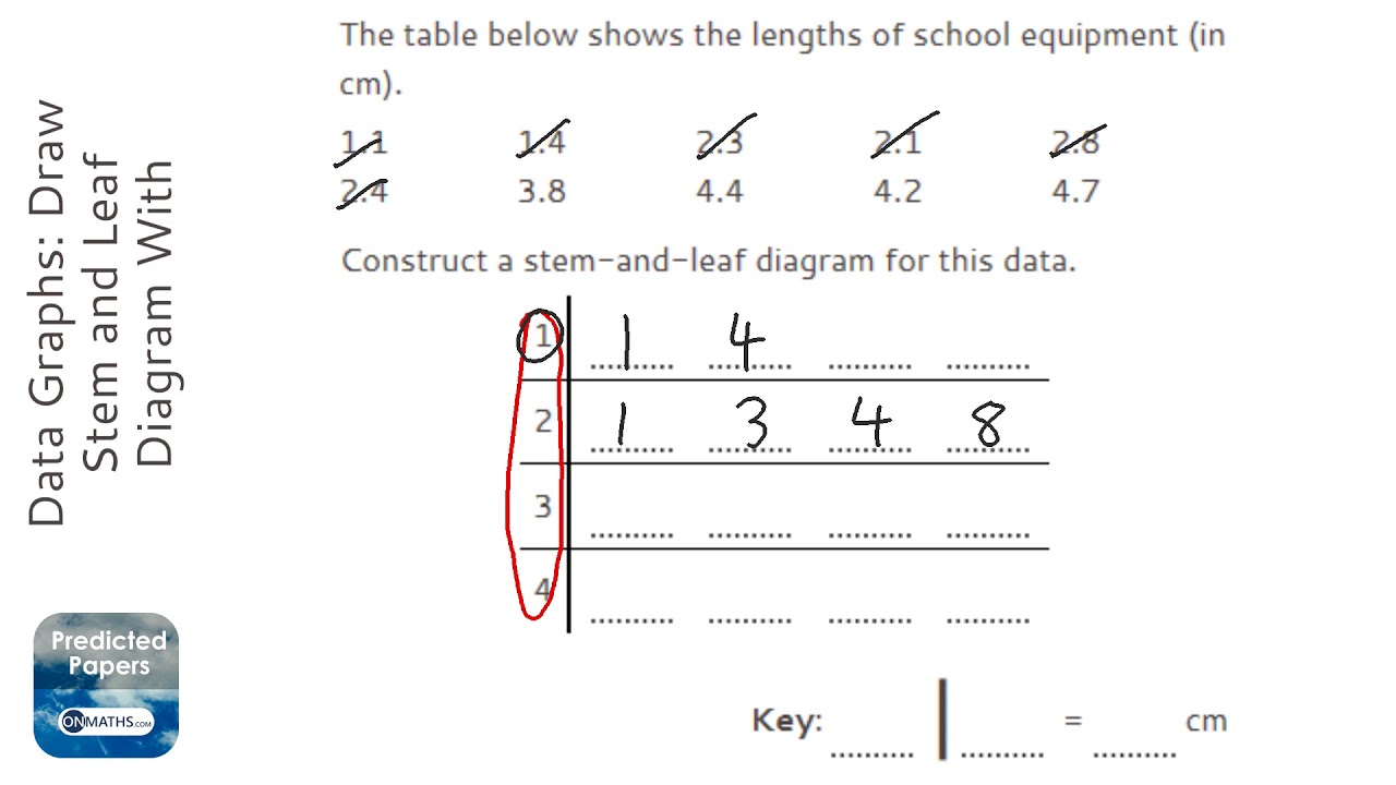 Leaf Chart Math