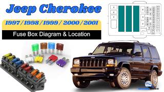 Fuse Box Location & Diagrams : Jeep Cherokee 1997 / 1998 / 1999 / 2000 / 2001 Owner's Manual