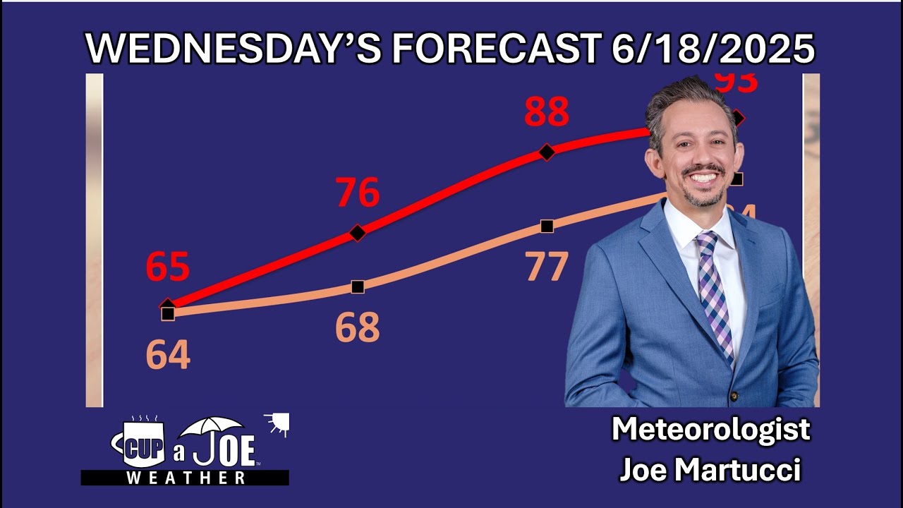 Hello Heat, humidity & thunderstorms | Wednesday, 6/18/2025 NJ Weather ...