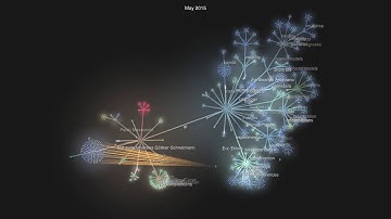 Visualization of QuantLib commit history