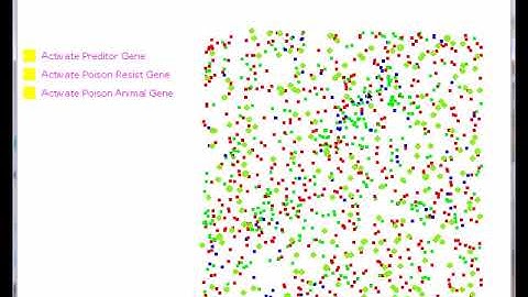 Genetic Algorithm: Part 2