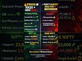 🔥Stocks in Focus + Market Analysis | NIFTY &amp; BANK NIFTY Levels🔥 |Big Moves Ahead? #nifty #banknifty