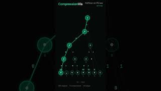 Compressing a full sentence with Huffman — watch the tree grow | Compression Algorithm Visualized