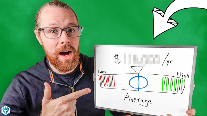 How Much Money Do Day Traders *REALLY* Make?