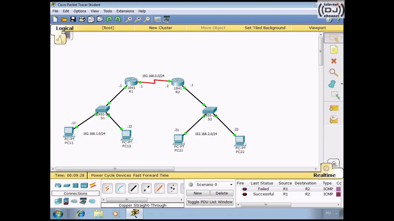 Statikus forgalomirányítás