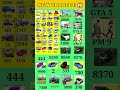 #smartgaudget Indian Bike Driving 3d New Cheat Codes #indianbikesdriving3d #shortsfeed