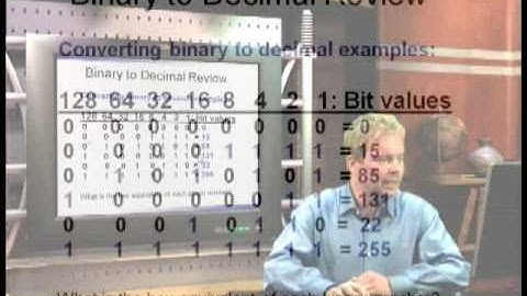 Module 3:IP address, Subnetting, VLSM and Summarization