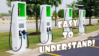 Electric Vehicle Charging Levels Explained
