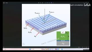 BIC mode COMSOL simulation of one-dimensional grating on metal reflective thin film substrate