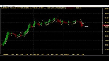 ROBOT TRADING CHART CODE : 5*200 AMIBROKER AFL FORMULA