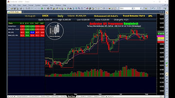 Upcoming Trading Strategy "Trend detector vol-2" Amibroker afl