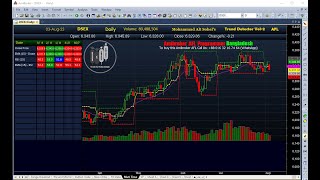 Upcoming Trading Strategy 'Trend detector vol-2' Amibroker afl