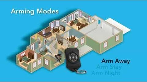 Cox Homelife - Understanding the Basics