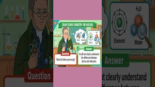 What John Dalton Got WRONG About Atoms! 🤯| Science Explained in 60 Seconds | Quick Revision