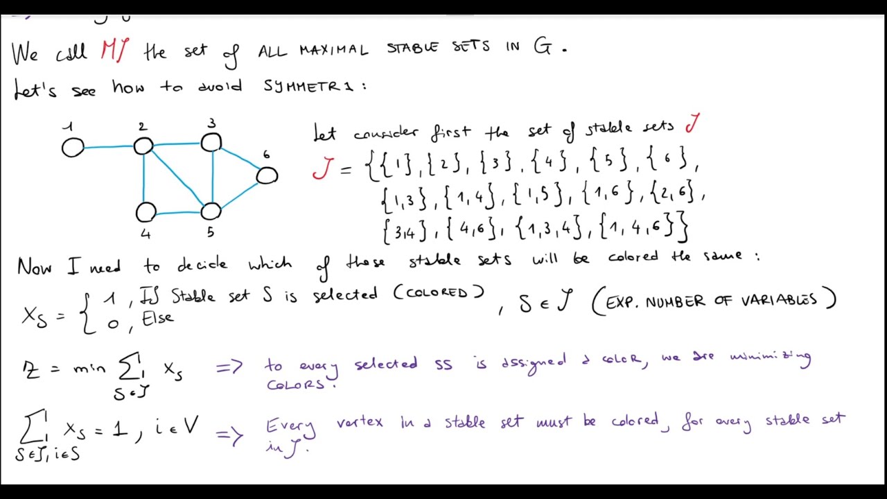 STUDY WITH ME Optimization Algorithm: Set Packing Equivalence, Coloring ...