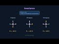 Geometric Deep Learning Part 1: Symmetry, Invariance, Equivariance & SE(3) Groups | Mirror Analogy