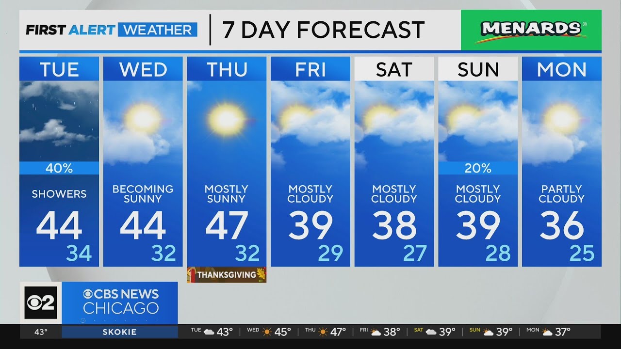 Chicago First Alert Weather: Drying out - YouTube