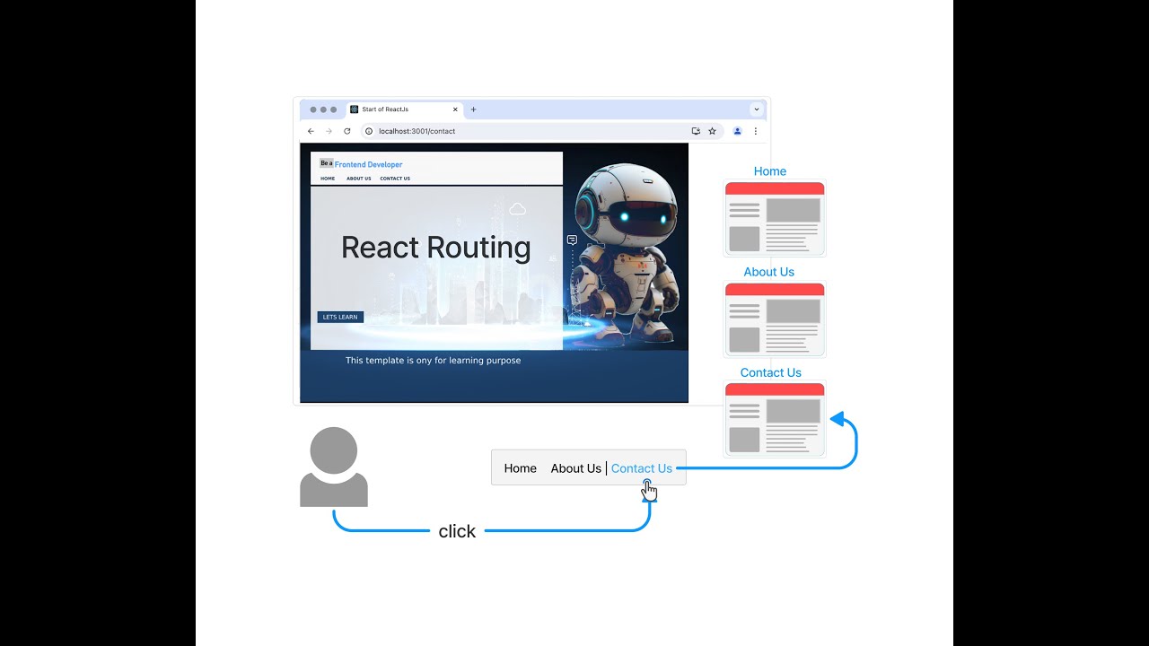 React Routing Basic