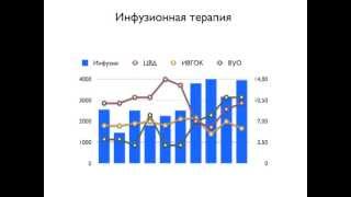 Тяжелая ЧМТ осложненная Острым Инфарктом Миокарда (2 МСН) Сычев А.А.(, 2013-06-23T13:14:04.000Z)