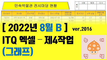 [2022년 8월 B형] ITQ엑셀 - 4작업 (그래프)