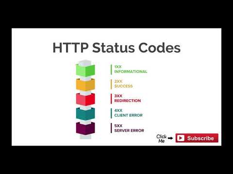 Python Requests Module Part -2 in hindi