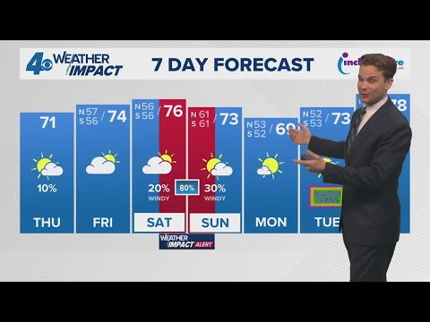 New Orleans Weather Impact: Warm Thursday and Friday ahead ...