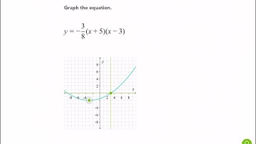 Khan Academy Tutorial: graphing quadratics in factored form