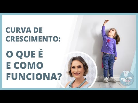 Vídeo: Taxas De Crescimento Infantil