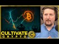 Bitcoin’s 60-Day Warning: The Next Move Could Shock Traders