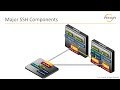 SSH 101 -  Major Components of SSH