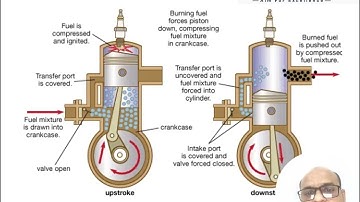 IC Engines | Mechanical Engineering | IIMT College of Engineering , Greater Noida