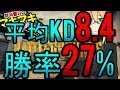 【PUBG】撃滅鏖殺のマキちゃんサバイボゥ Part9【VOICEROID実況】