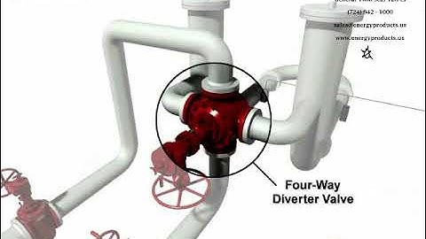 4 Way Twin Seal Metering Loop