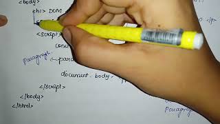 DOM Modification | Modifying HTML elements using DOM | Internet Programming Anna University Tamil