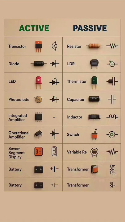 What are Active Components in Electronics: Key Functions Explained