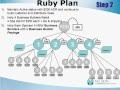NU SKIN DISTRIBUTOR EXECUTIVE RUBY PLAN- NU SKIN DISTRIBUTOR EXECUTIVE RUBY PLAN-