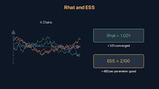 Bayesian Workflow Part 2: MCMC Diagnostics, Posterior Predictive Checks & Model Comparison