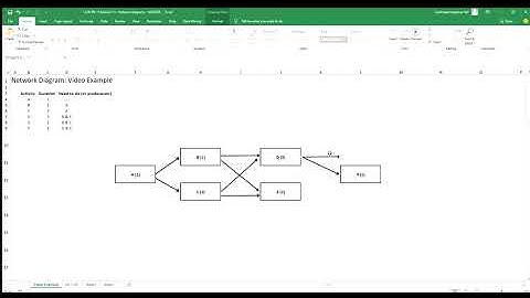 13   Network diagrams   Example   Video