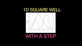 1D Square Well with Step Potential. Finite Difference Solution Profile